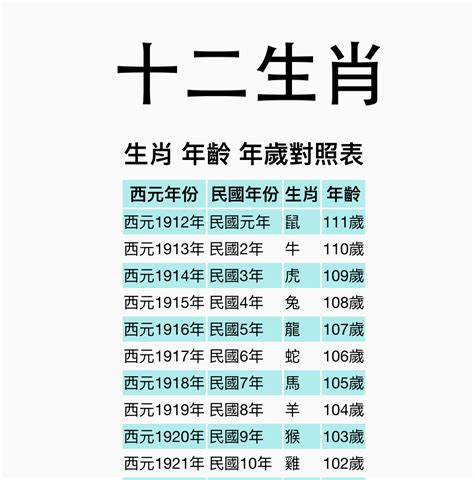 86年屬牛|【十二生肖年份】12生肖年齡對照表、今年生肖 